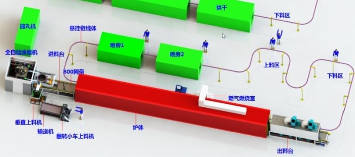 SCX系列汽車(chē)剎車(chē)盤(pán)、排氣管專(zhuān)用達(dá)克羅涂裝設(shè)備